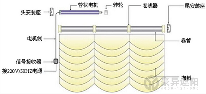 豪異電動羅馬簾