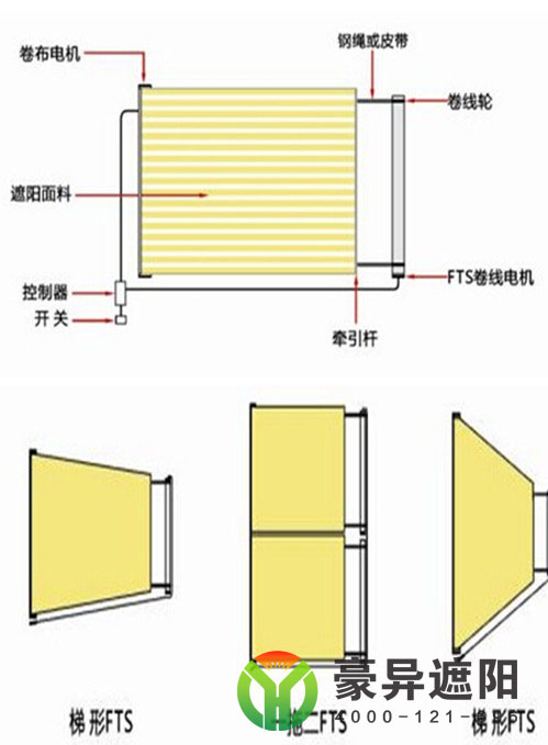 FTS電動(dòng)天棚簾結(jié)構(gòu)圖,豪異遮陽(yáng),4000-121-696！