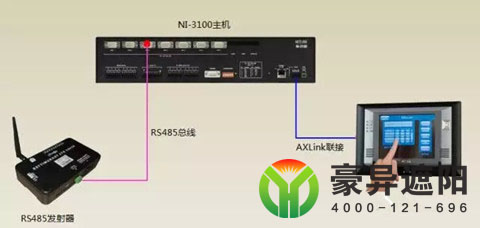 FTS天棚簾智能控制系統(tǒng),豪異遮陽(yáng),4000-121-696