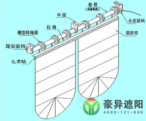 電動窗簾,電動羅馬簾,酒店電動窗簾,豪異遮陽,4000-121-696！