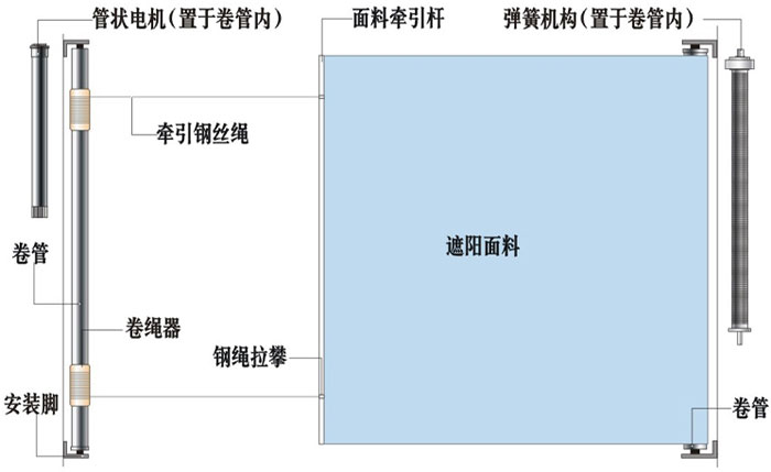 豪異遮陽