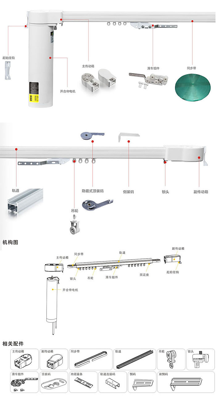 結構圖