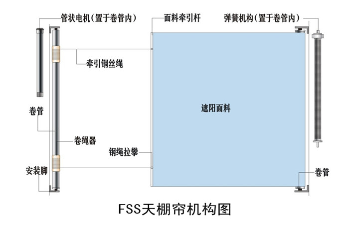 FSS天棚簾結(jié)構(gòu)圖,豪異電動天棚簾廠家,4000-121-696