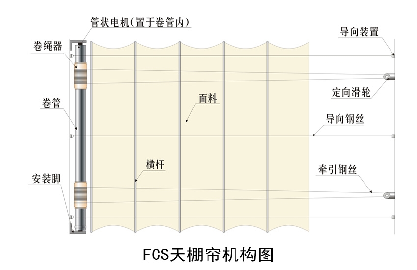 FCS電動(dòng)天棚簾,電動(dòng)遮陽簾,電動(dòng)天棚簾,豪異遮陽,4000-121-696